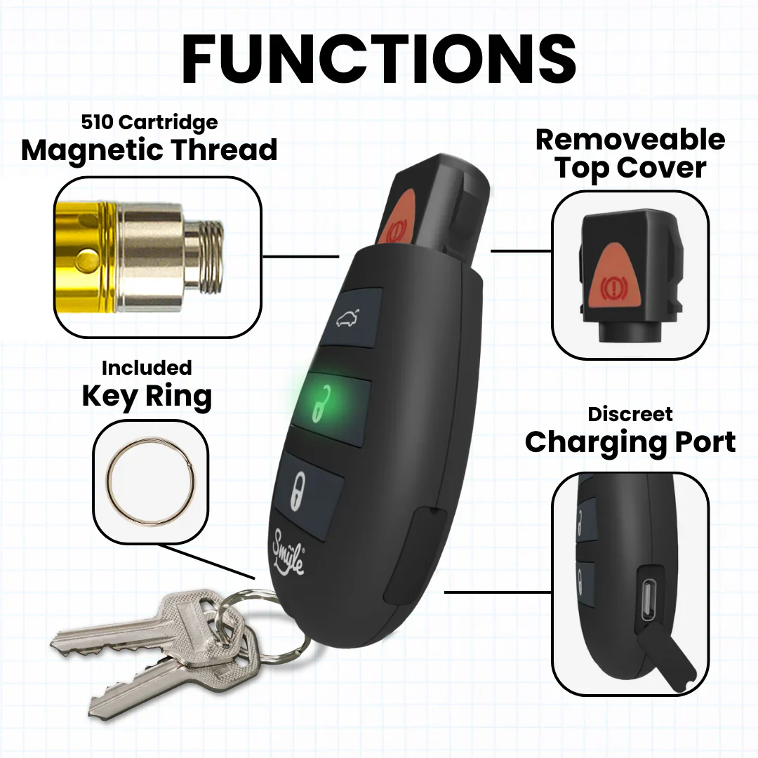 Car Key Penjamin by Smyle™ Labs - Image 3